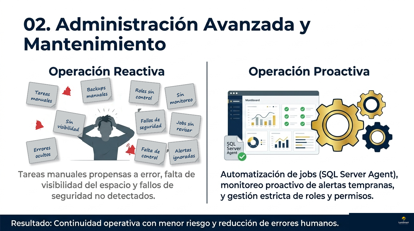 Caso de uso: administración avanzada y mantenimiento de SQL Server